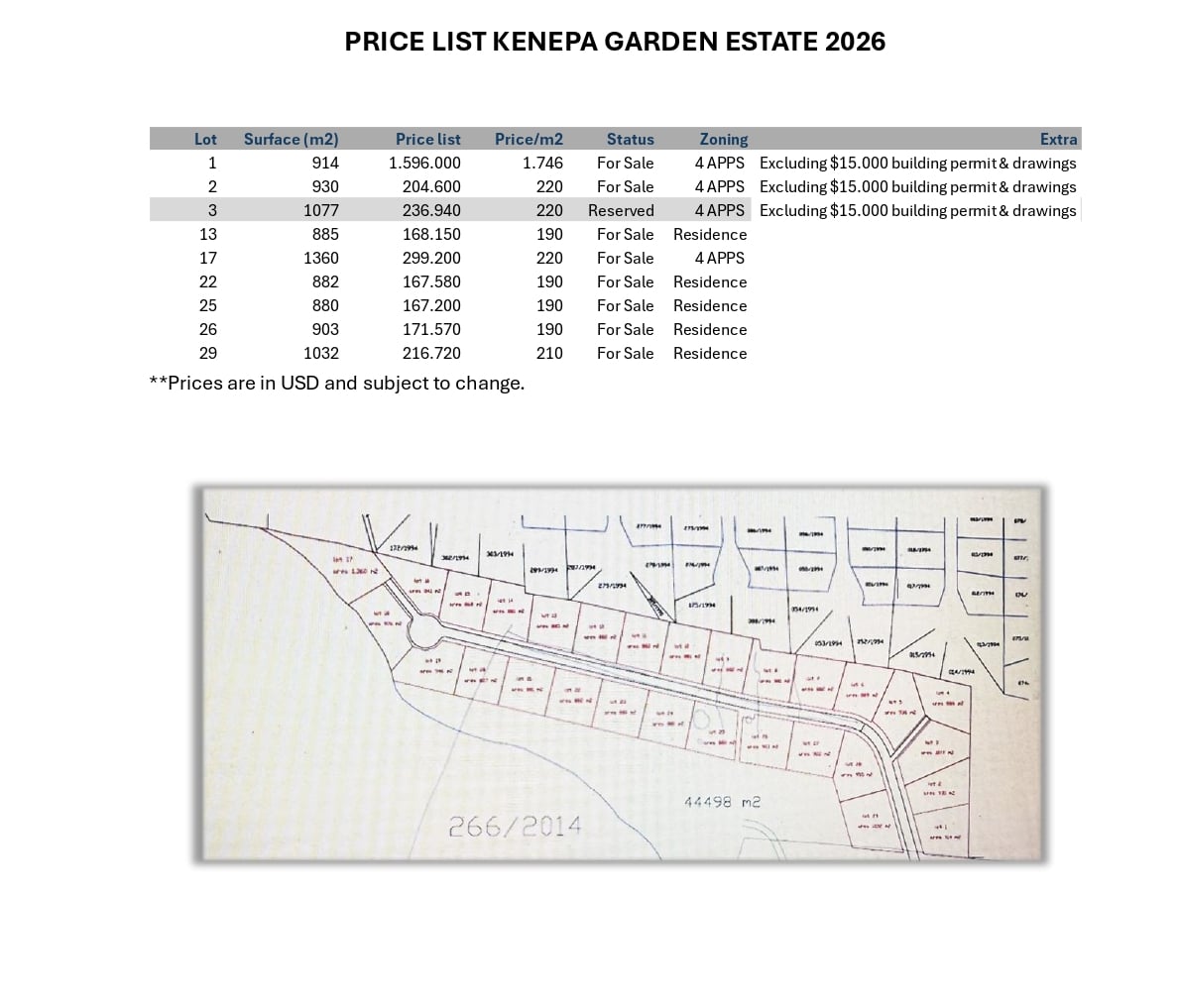 Garden — Kenepa Garden Estate Lots, Dutch Cul-de-Sac