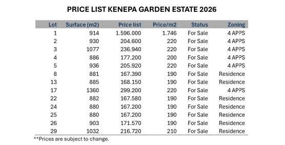 Kenepa Garden Estate Lots — property in Dutch Cul-de-Sac, Sint Maarten